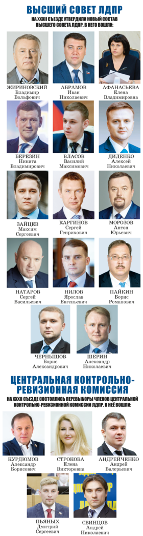 Руководство ЛДПР (2020).png
